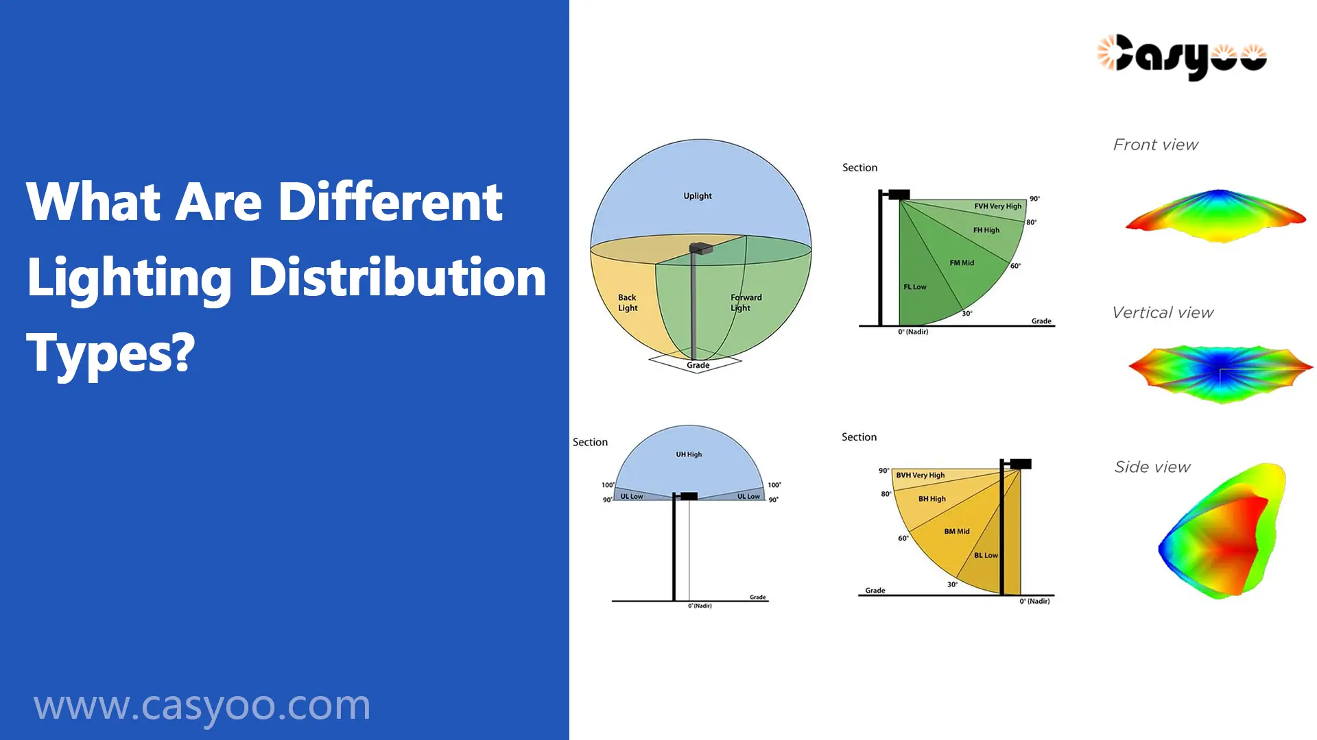 What Are Different Lighting Distribution Types_