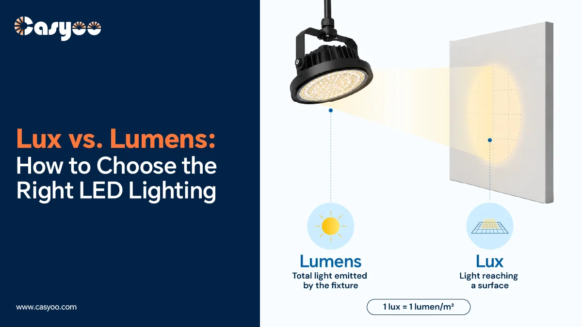 Lux vs lumens comparison showing LED fixture output and light reaching a surface.