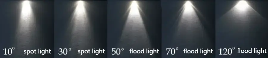 flood lights vs spot lights beam pattern comparison