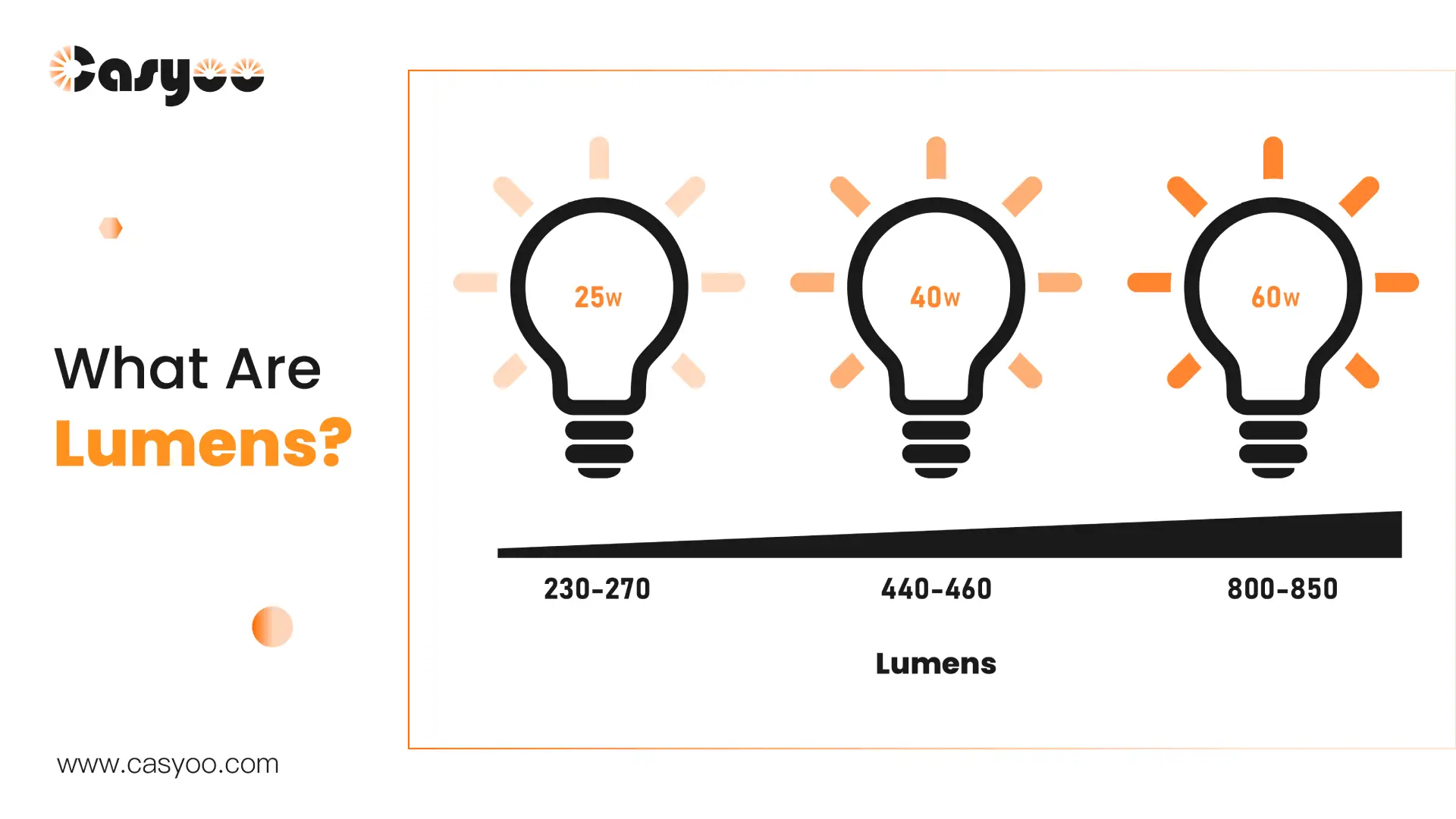 Lumen light cheap