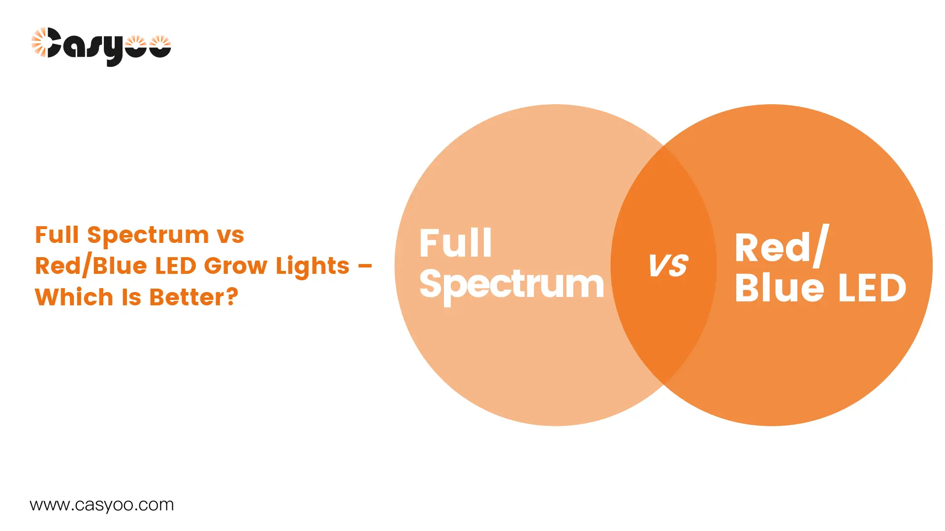 Full Spectrum vs Red Blue LED Grow Lights Which Is Better