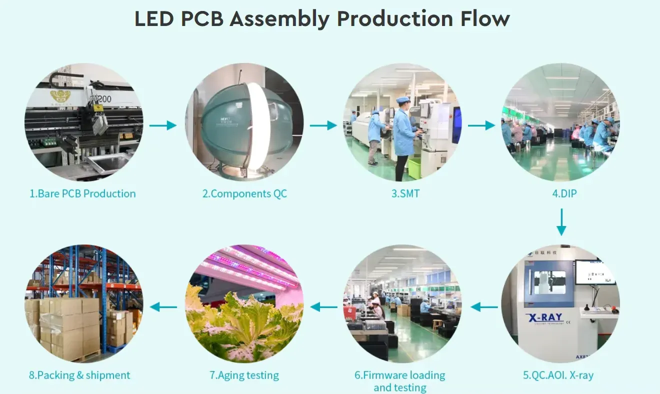 Casyoo LED PCB assembly production flow