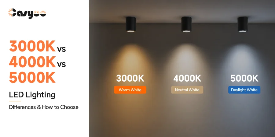 3000K vs 4000K vs 5000K LED lighting showing warm white, neutral white and daylight white color temperatures.