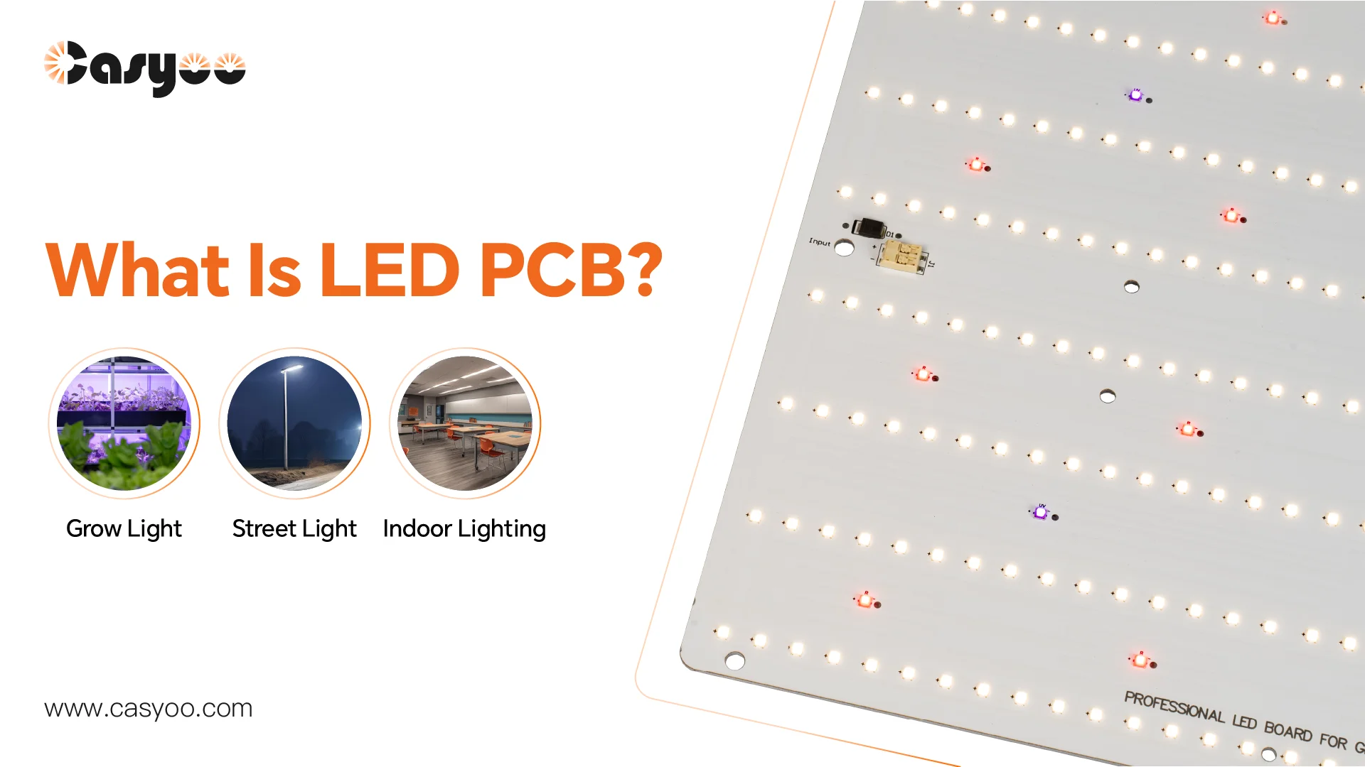 This is the feature image of Casyoo blog: What is LED PCB? It covers 3 application scenarios-grow light, street light and indoor light. Also it contains a grow light pcb in working condition.